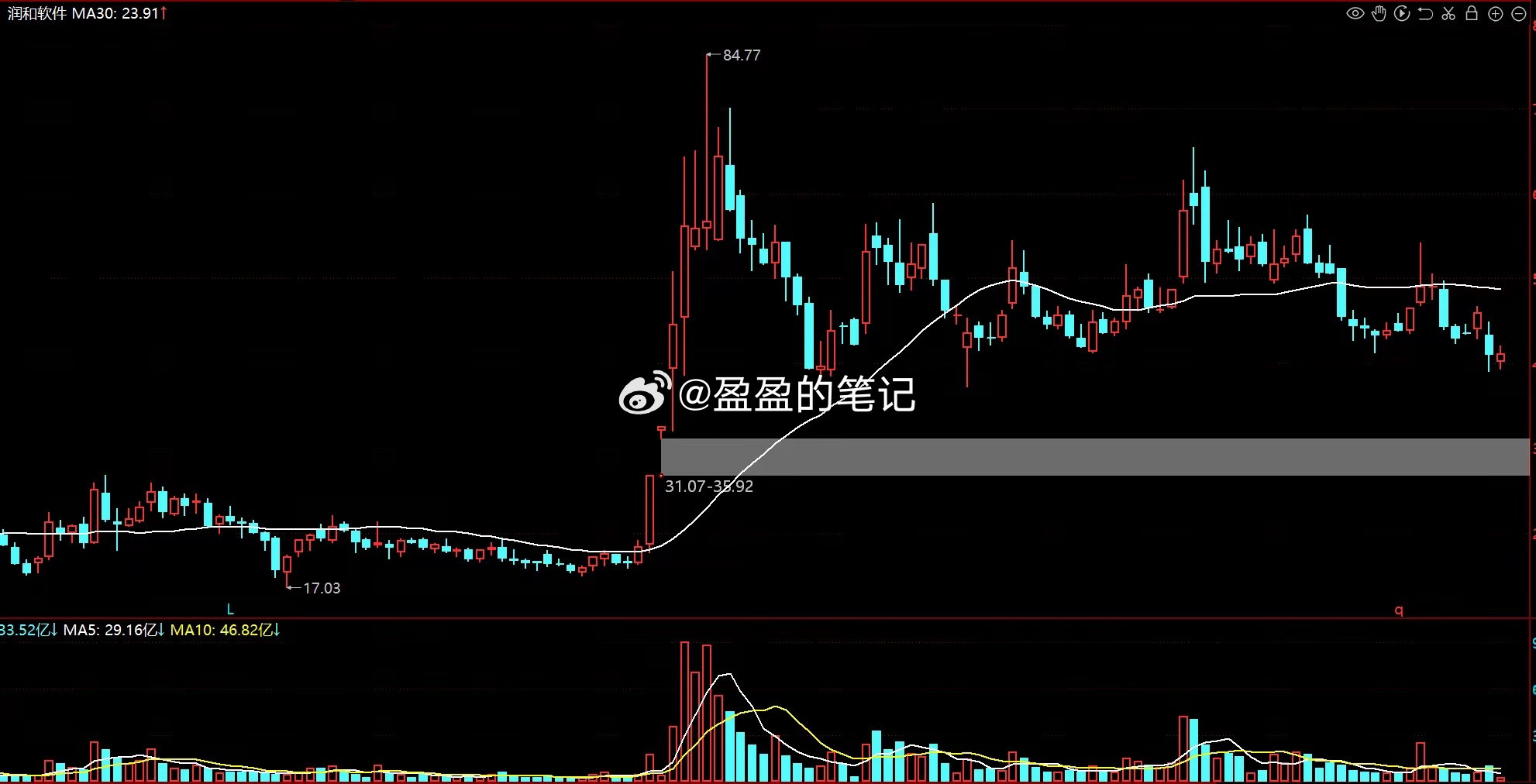 华为算力华胜天成、拓维信息都已经一马当先了！结果常山北明、四川长虹、润和软件、东