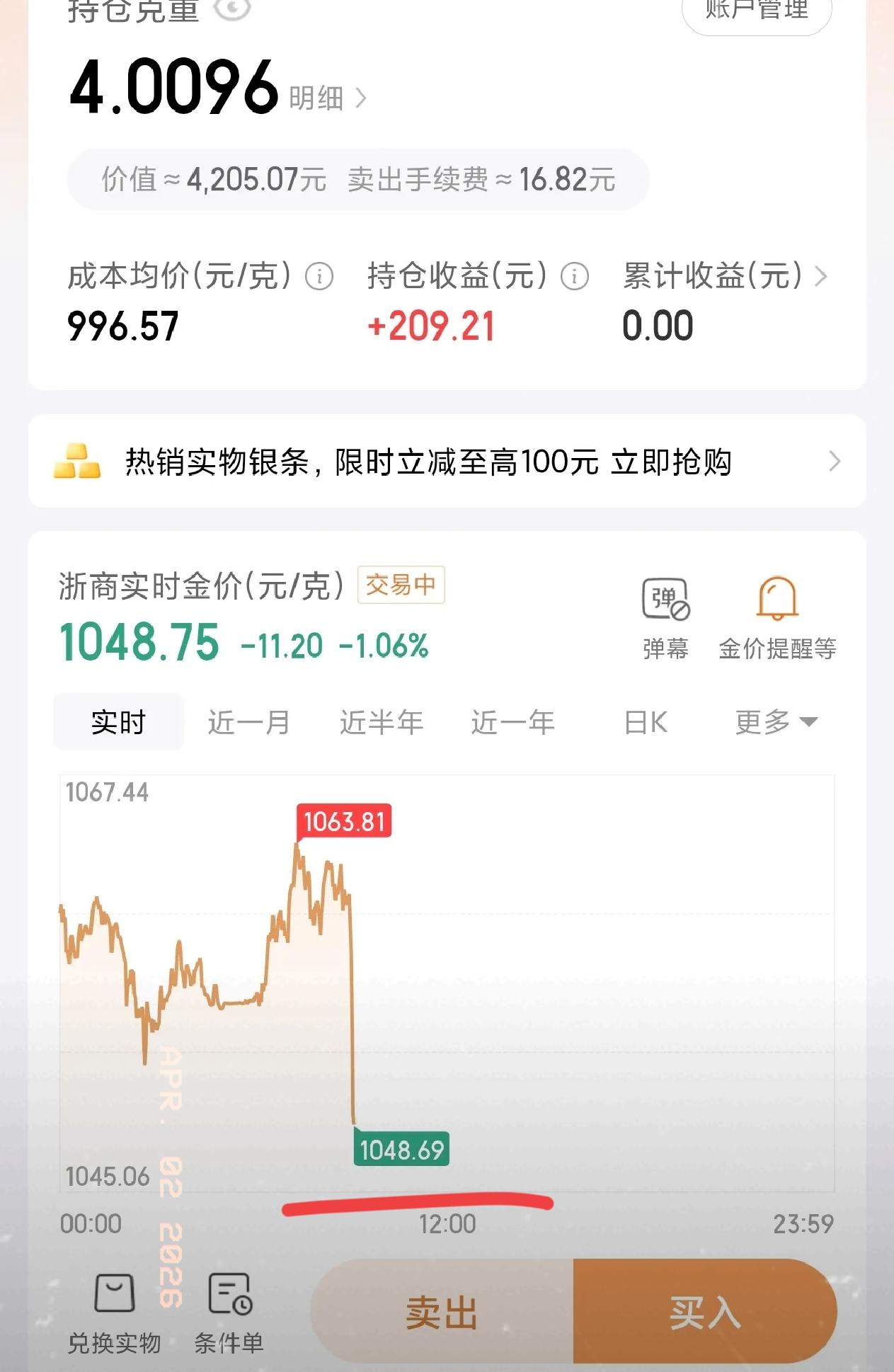 黄金一开盘直接跳水，从1063直接砸到1048，跌得又快又狠。这波大跌，还真