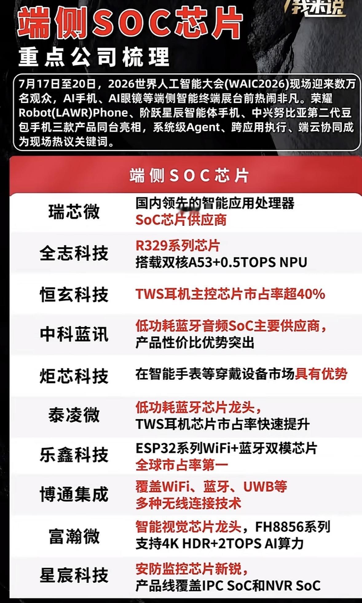 2026世界人工智能大会：端侧SOC芯片重点公司梳理2026世界人工智能大会