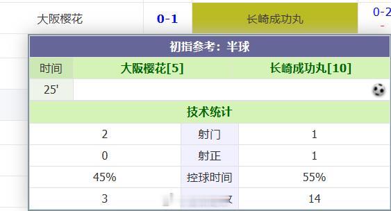 成功丸今天要成功了吗？？？你成功，我今天就失败了啊