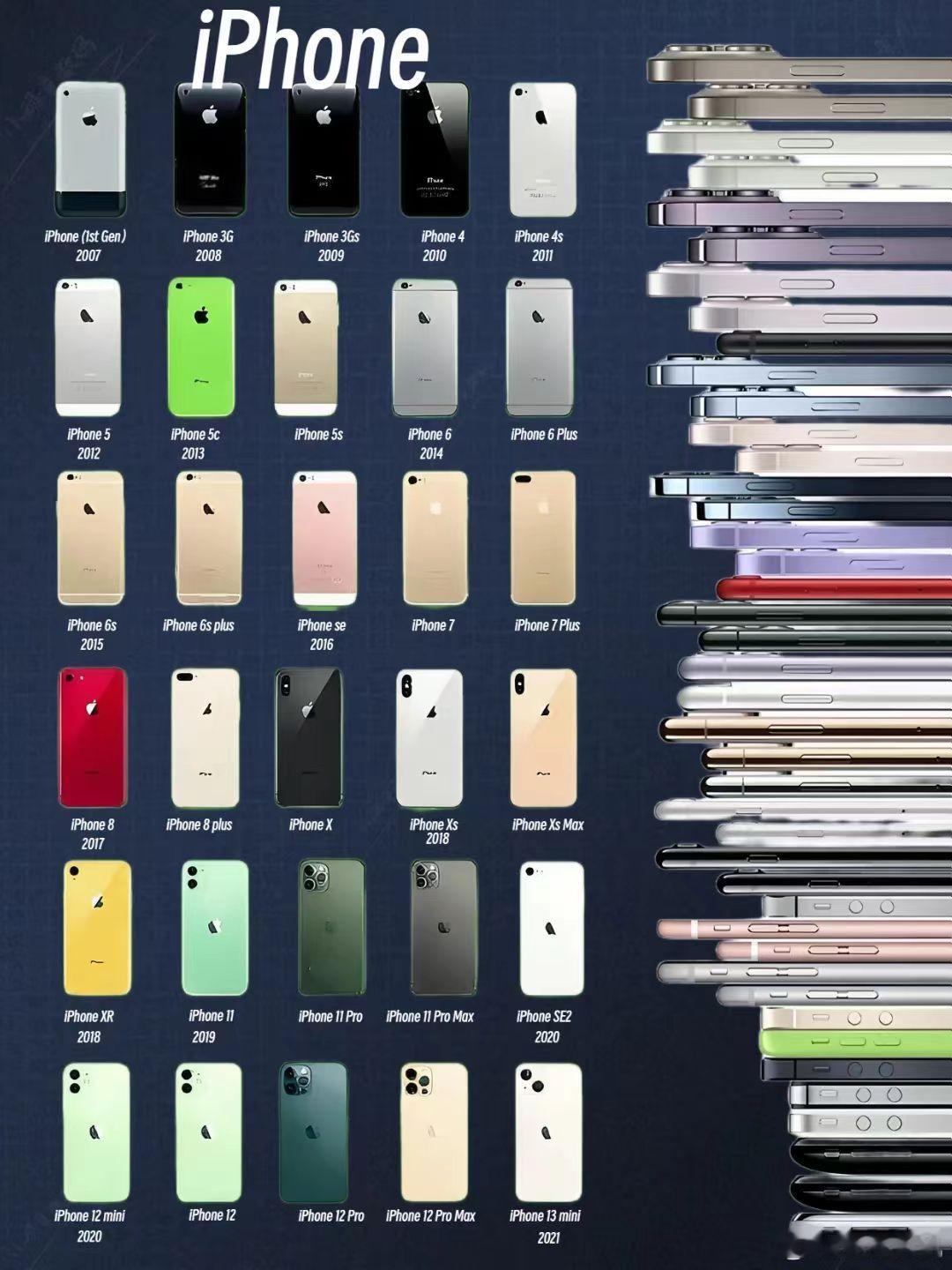 iPhone最经典的四款机型iPhone4SiPhone7Plusjet