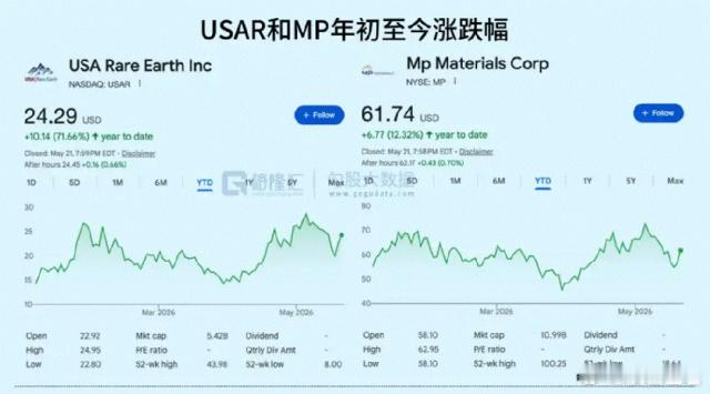稀土战争：美国打败美国？美国稀土圈突然爆出一场“大内战”，特朗普恐怕做梦都没想到