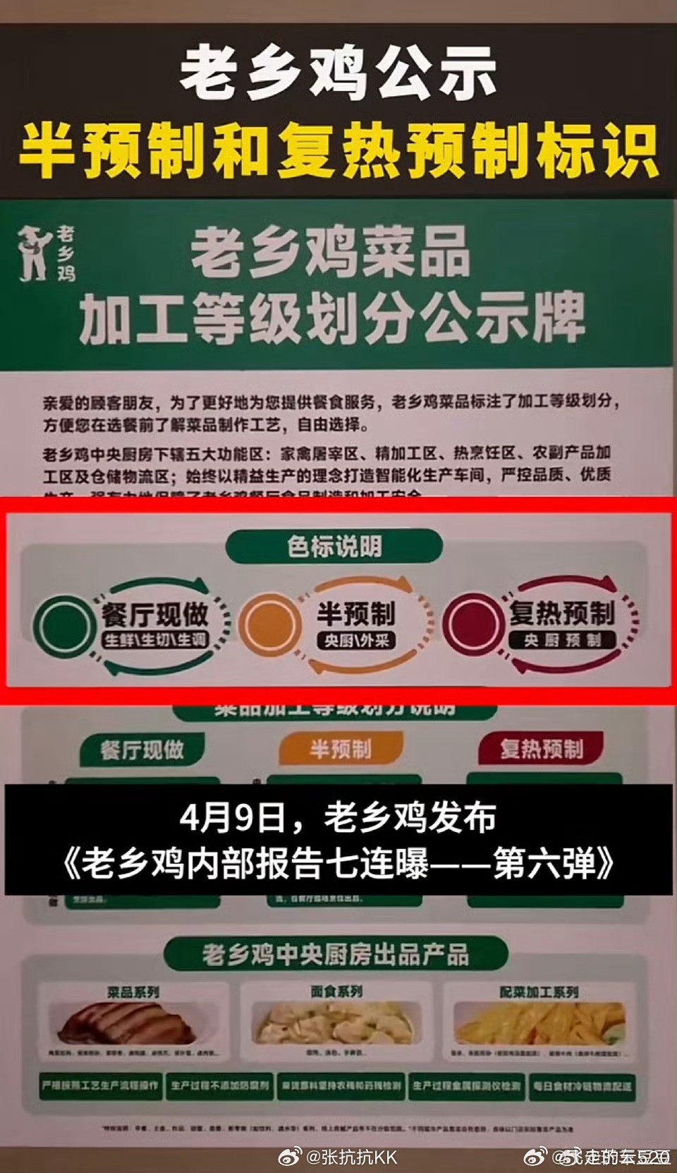 老乡鸡，把预制菜与非预制菜给明明白白标出来了，这就非常好！就像智己LS6把不同