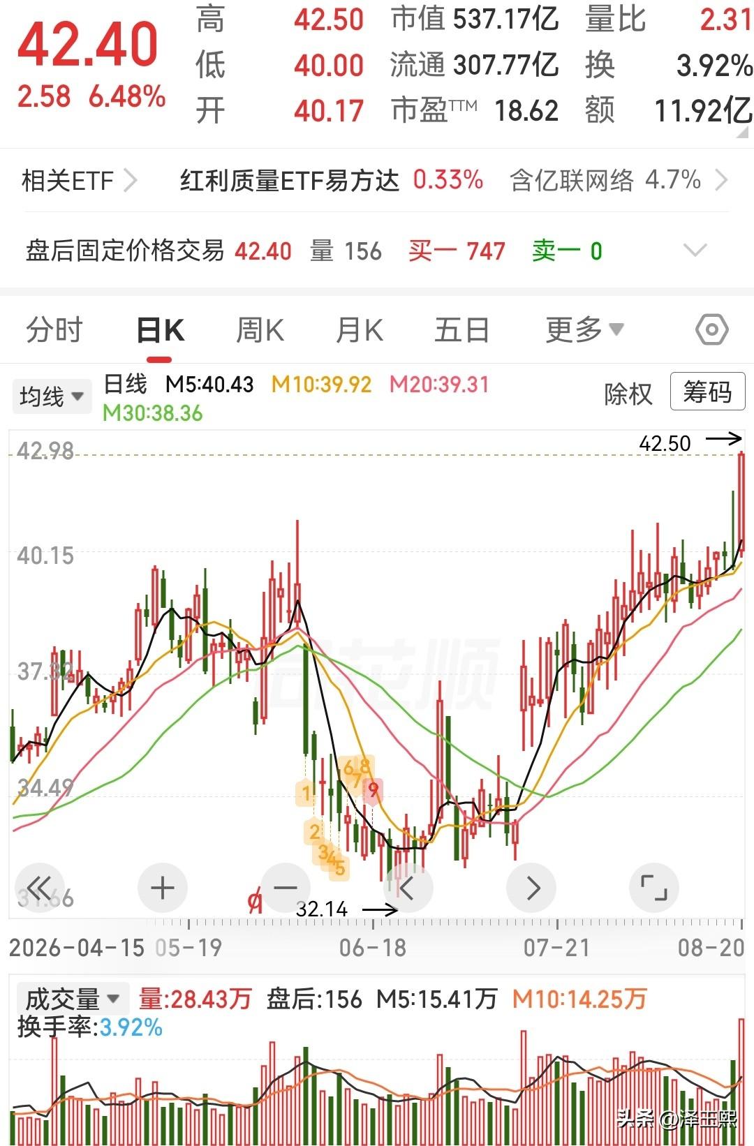 这三只绩优股可以参考1、亿联网络：通信设备，桌面通信终端+会议产品+云办公终端