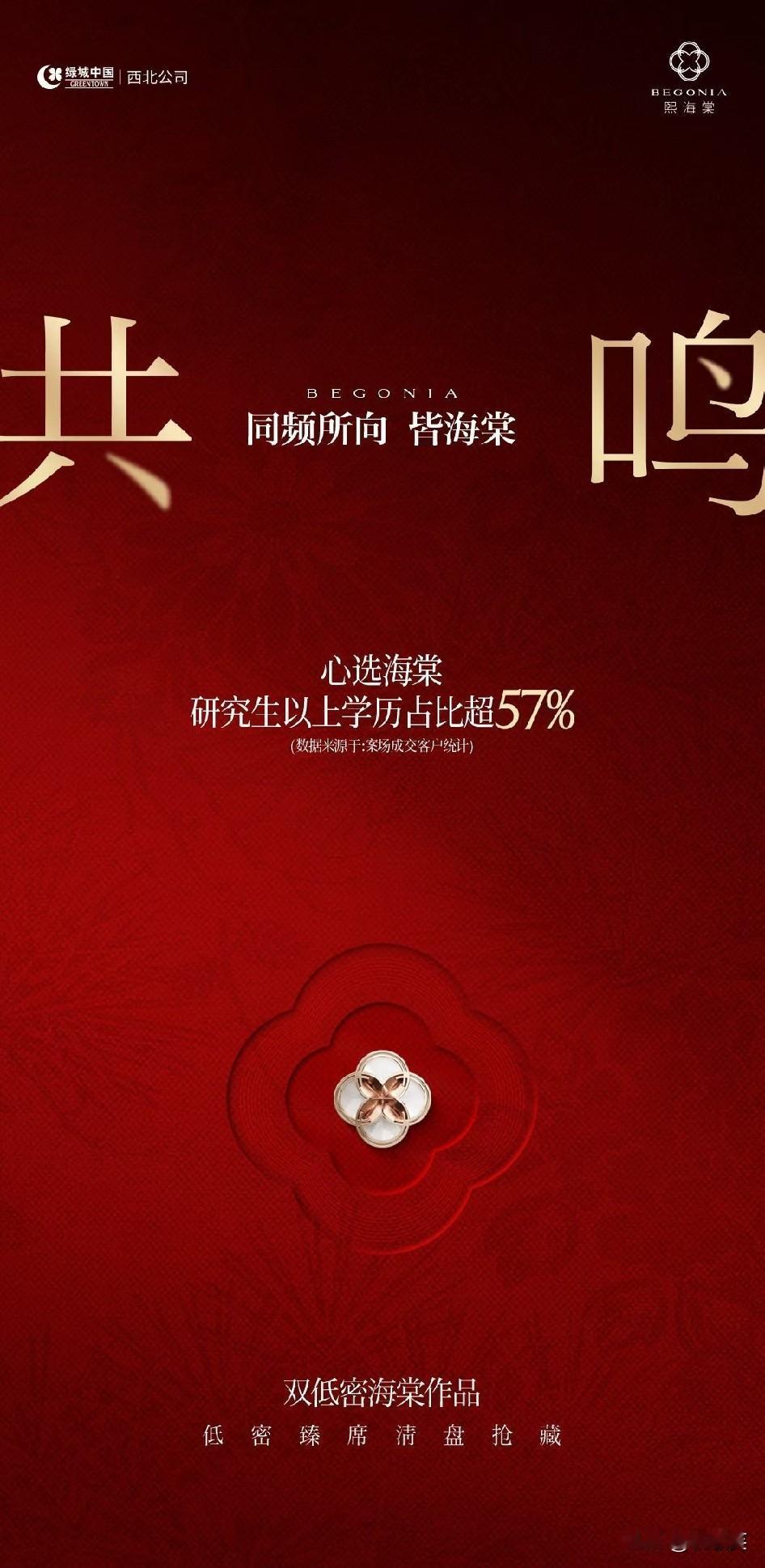 西安这盘业主，研究生以上学历占比超57%？？西安高新区的绿城熙海棠项目最近打