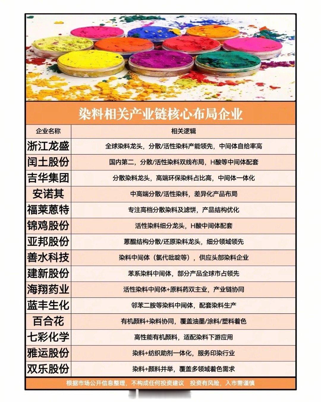 染料涨价潮席卷全产业链，这波万亿级红利谁能稳稳抓住？当分散染料单日暴涨1000元