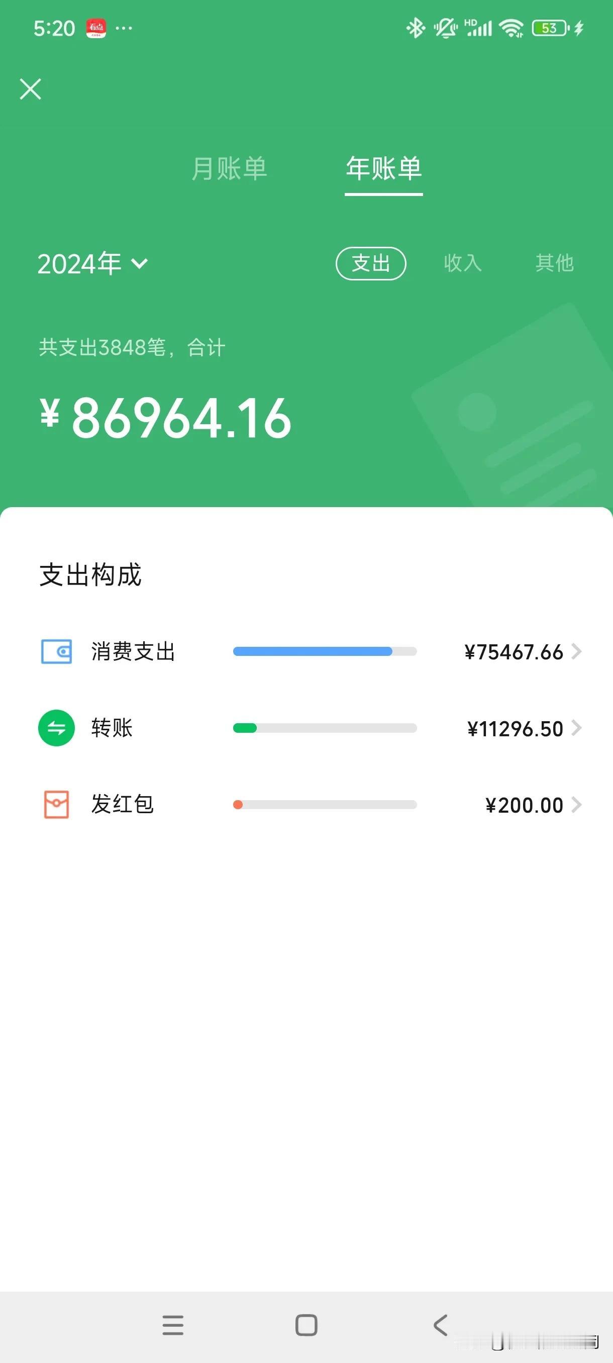 普通人做旅游自媒体一年需要多少钱？今天给大家分享一下我的旅游花费，首先没有什么