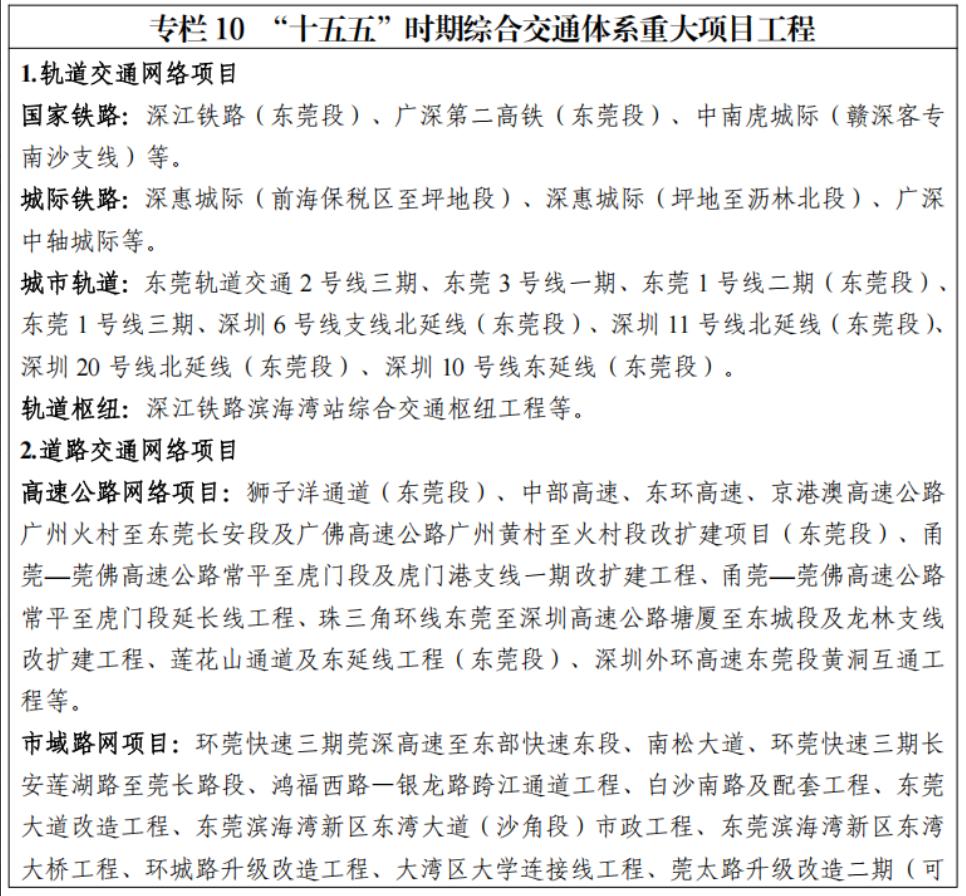 8条地铁+17所高中！东莞十五五规划发布东莞“十五五”规划全文出炉！未来五年
