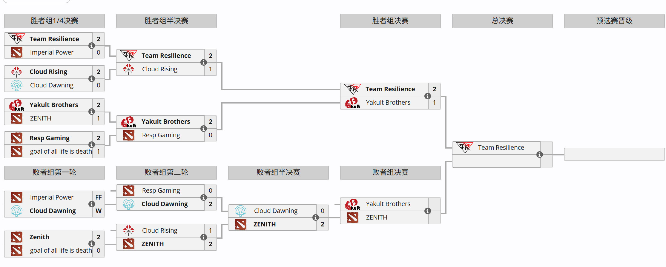 DOTA2大型线上赛梦幻联赛30季中国区比赛预告，剩下最后三支队伍争夺唯一一个