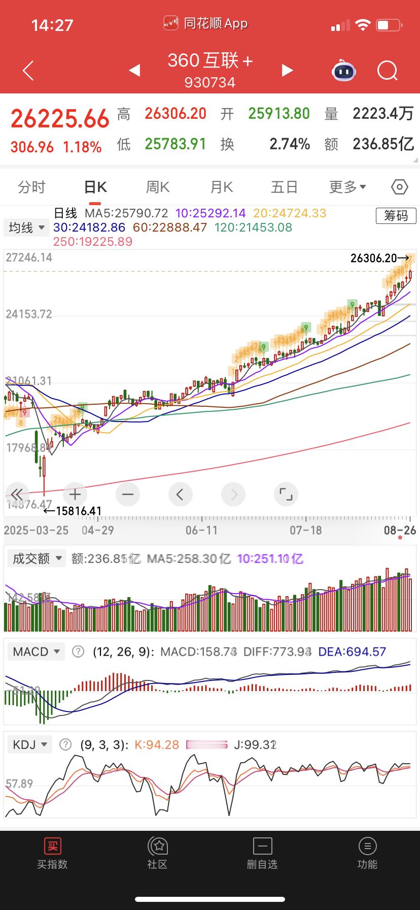 360日线45度角仰望天空，这是真牛逼。没其它话说……​​​