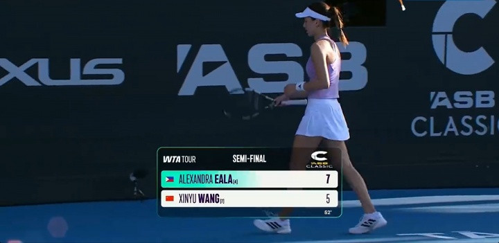 连丢6局吞隐形蛋! 王欣瑜首盘5-1领先被逆转, 5-7不敌埃亚拉