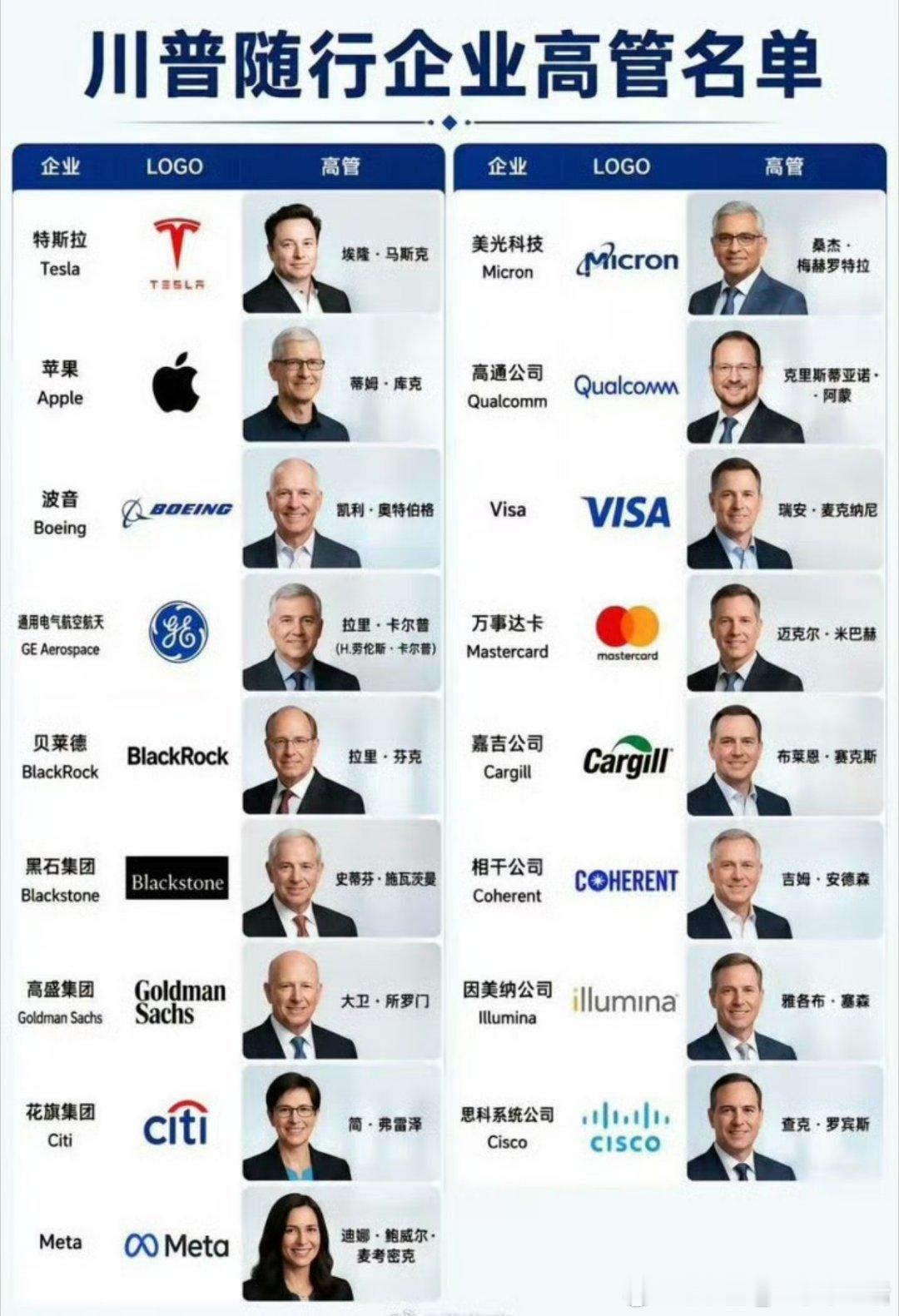 特朗普抵京这次的随行阵容也很强大啊