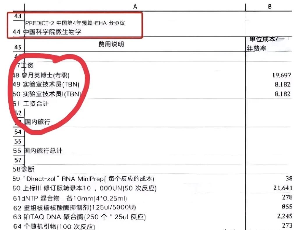 马斯克公布美国国际开发署资助名单，首位竟是中国人，廖月英博士。查了一下，廖月