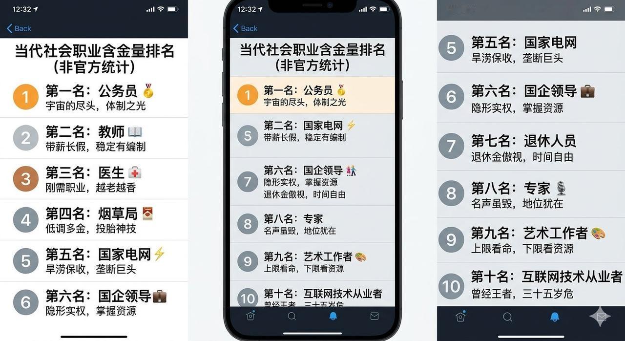 听说这是现在的“相亲市场/家长眼里的”职业地位排名，真的麼？1.公务员（亲儿子