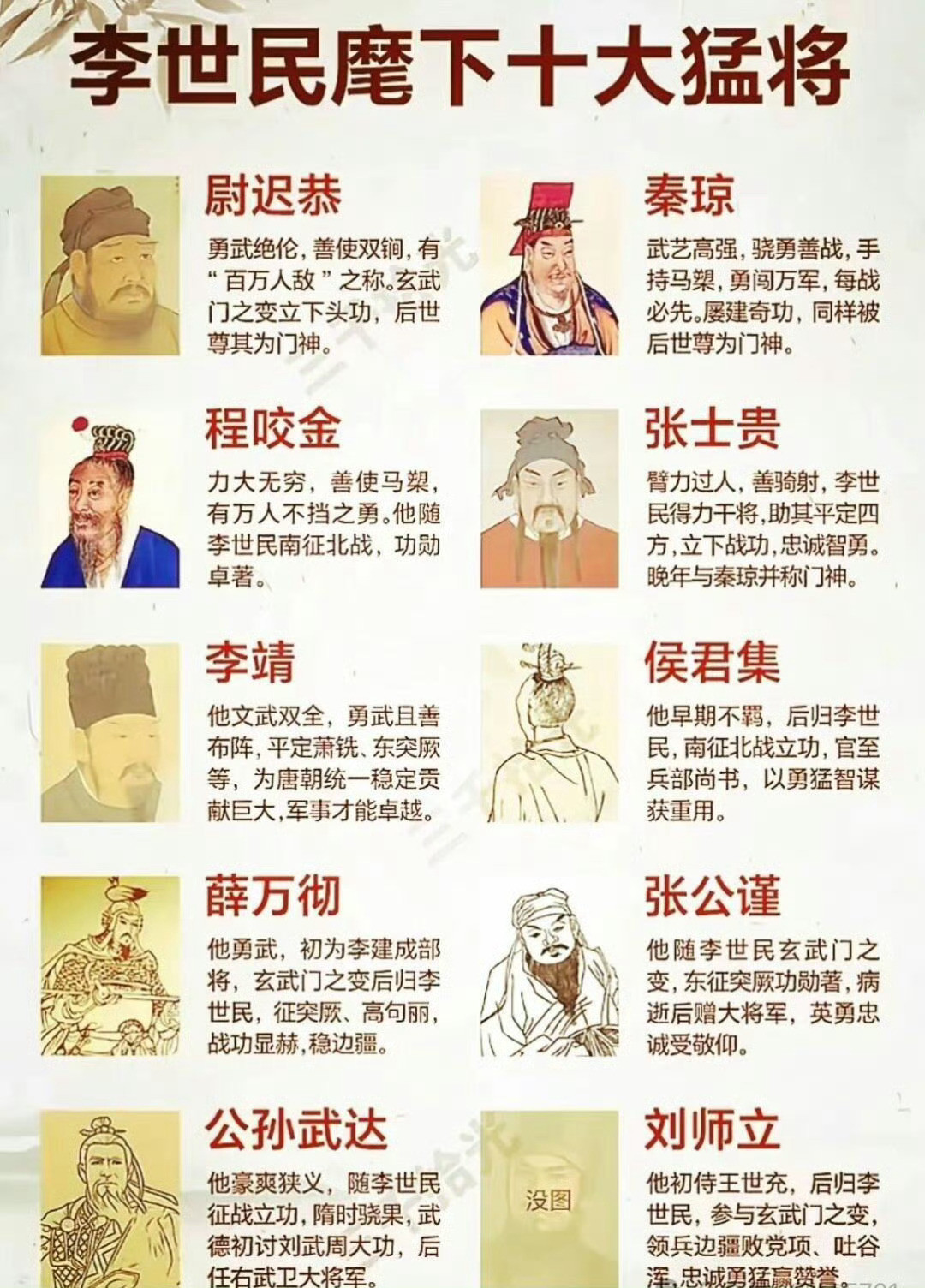 李世民麾下十大猛将，谁应该在榜？