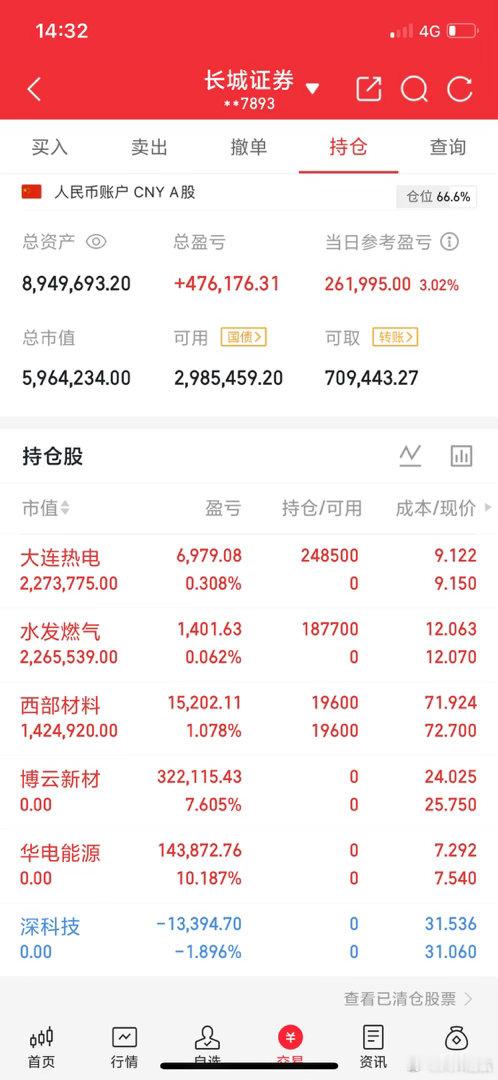A股实盘记录！目标一个月翻一倍500万做到1000万，关注我以前验证！拒绝马后炮