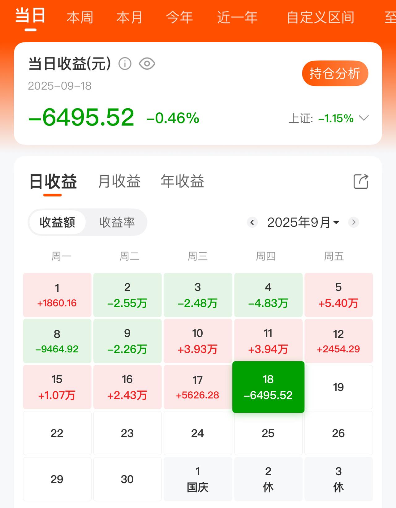 今天股市亏了六千多，有点惨。你亏了吗。你们股票赚钱了么？股市日志分享本来