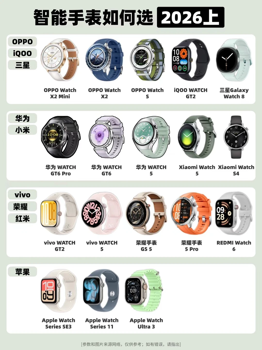 智能手表如何选（2026上）❓