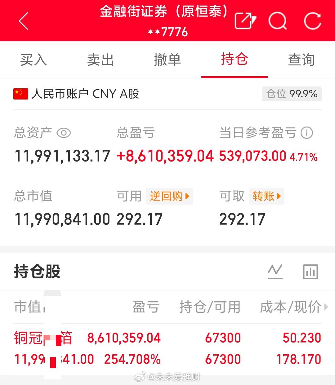 朱朱姐100万本金实盘操作，记录翻倍之旅！目前持仓；铜冠铜箔:301217今日卖