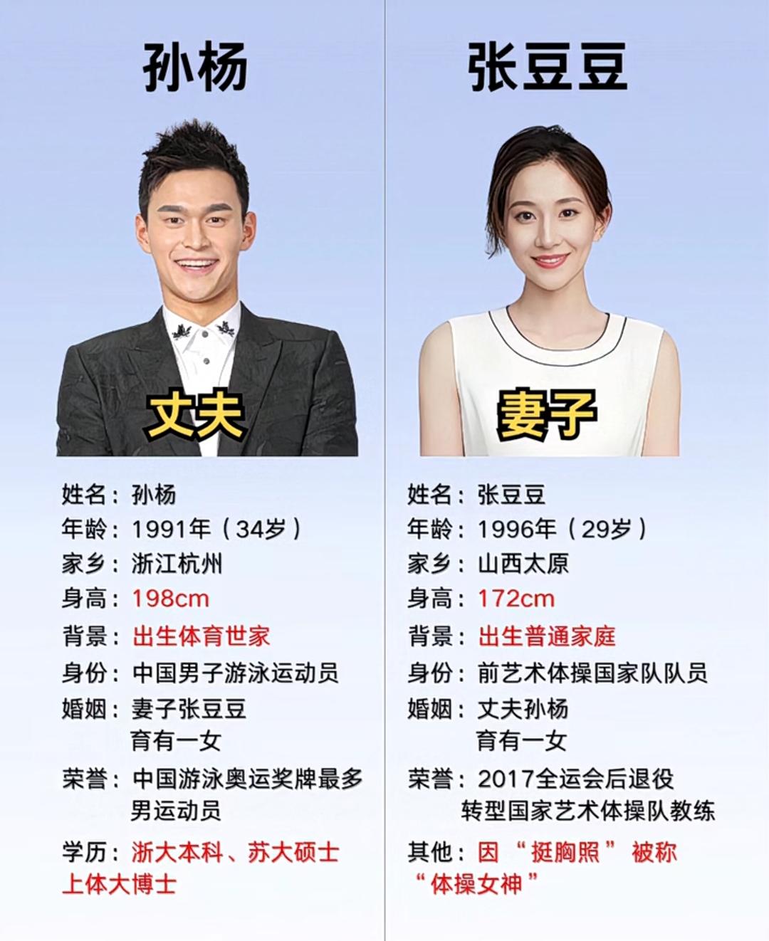 孙杨与张豆豆这对甜蜜伴侣，堪称运动与爱情的绝佳融合！孙杨身为奥运冠军、1500米
