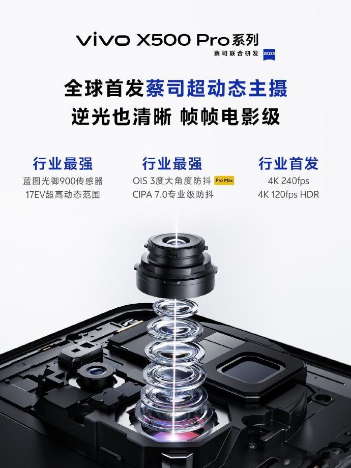 数码闲聊站、韩伯啸放出vivoX500系列最新爆料，系列代号「灭霸500」
