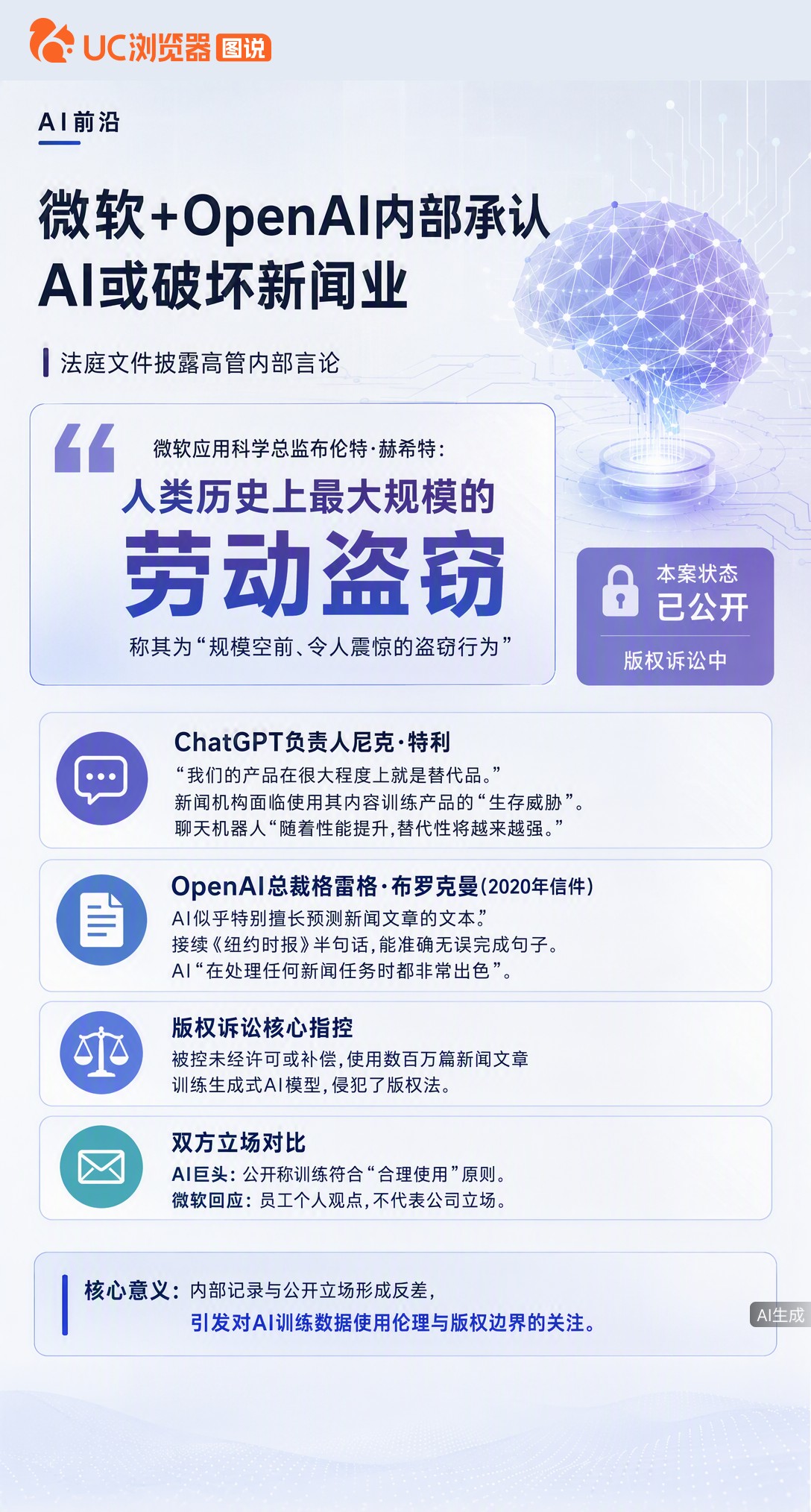 法庭文件曝光：微软高管私下承认AI训练是“史上最大劳动盗窃”，OpenAI负责人也称产品就是新闻替代
