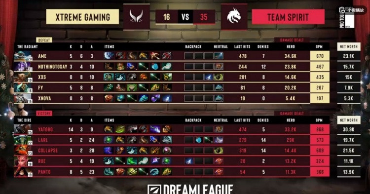 野区团战一波炸! Yatoro无解拍拍熊肆意收割 XG负于Spirit