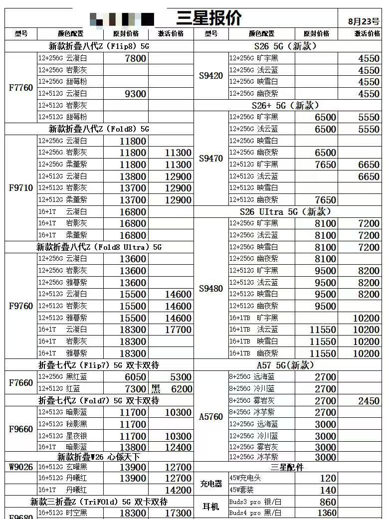最新国行三星手机系列价格更新，三星没挺住，部分有小跌三星手机