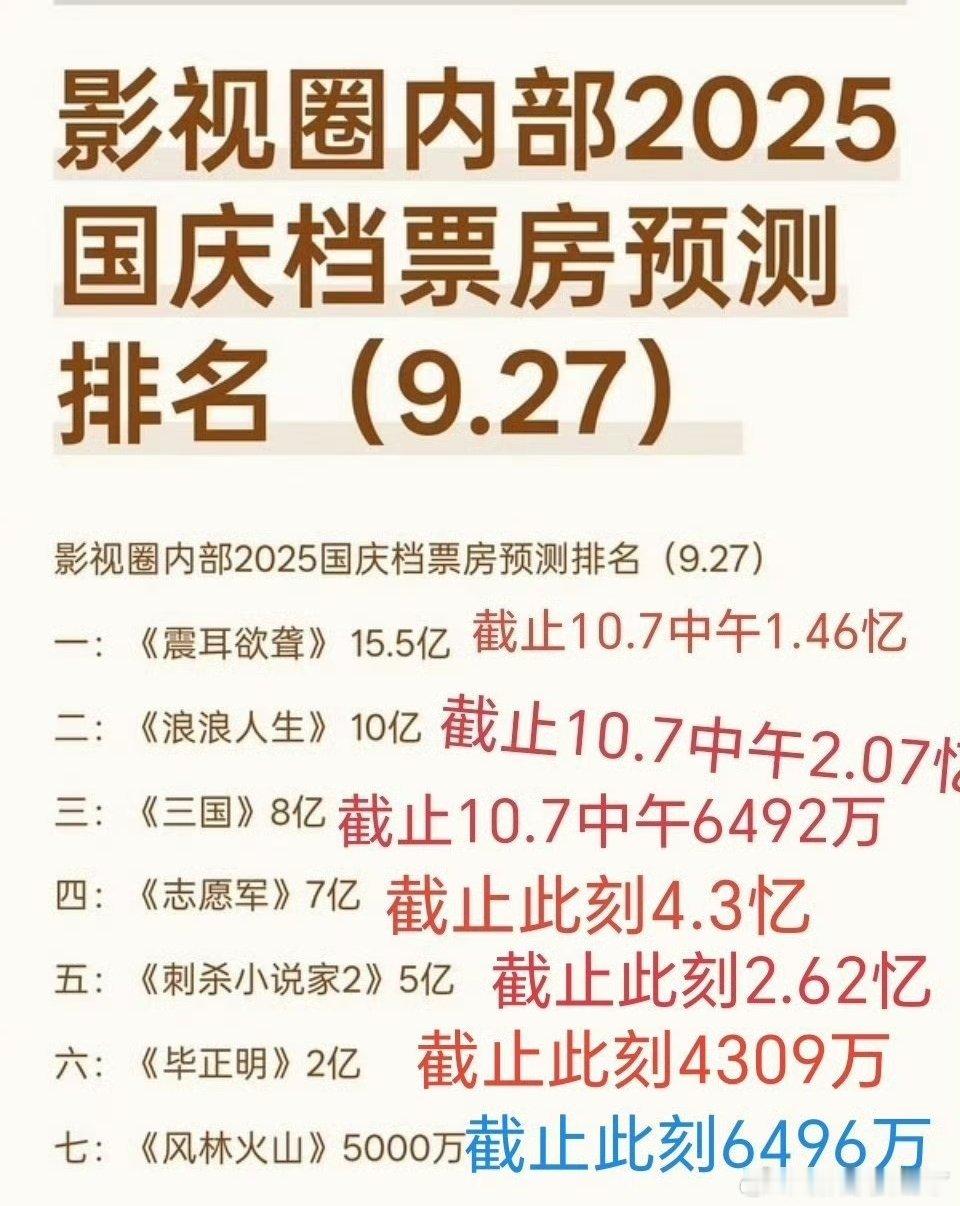 这会知道肖战粉丝的厉害了吧​​​