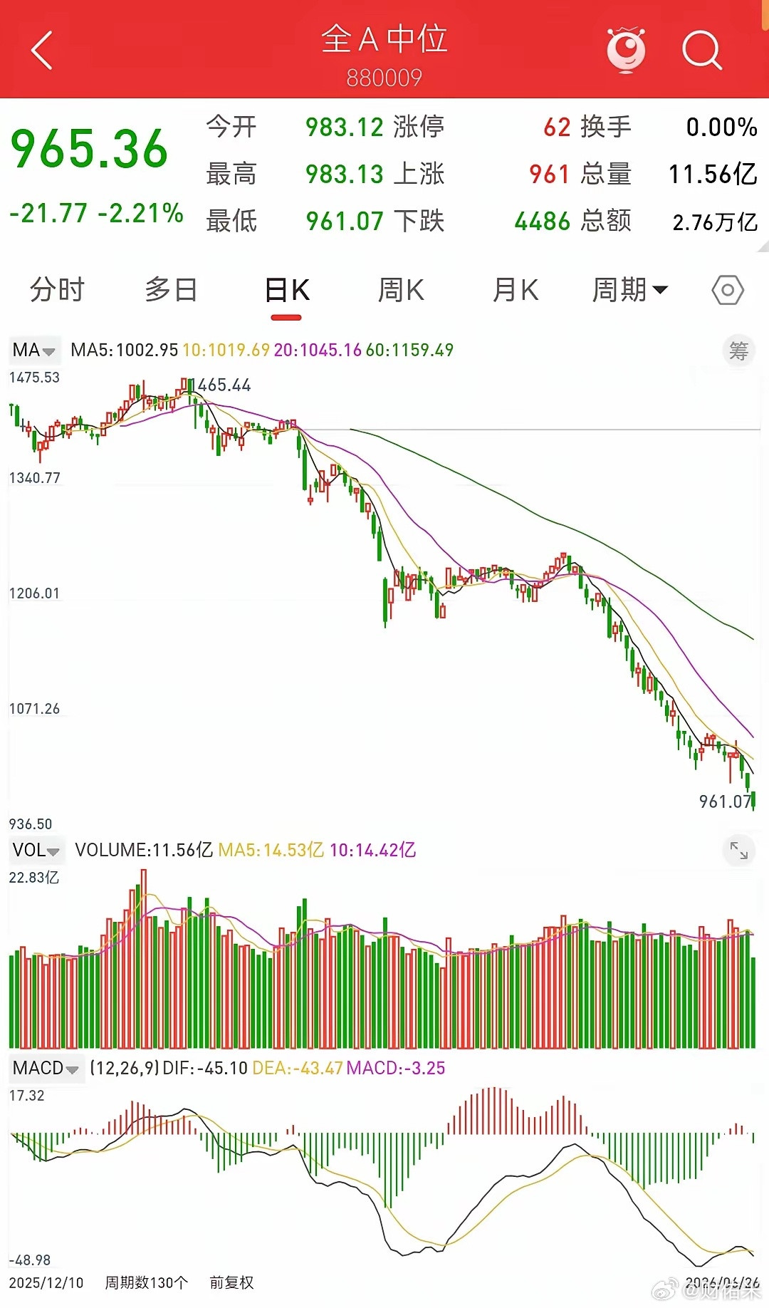 A股发一张图，告诉你大A真实的走势！估计很多人都不知道这张图！现在，你就清楚了！