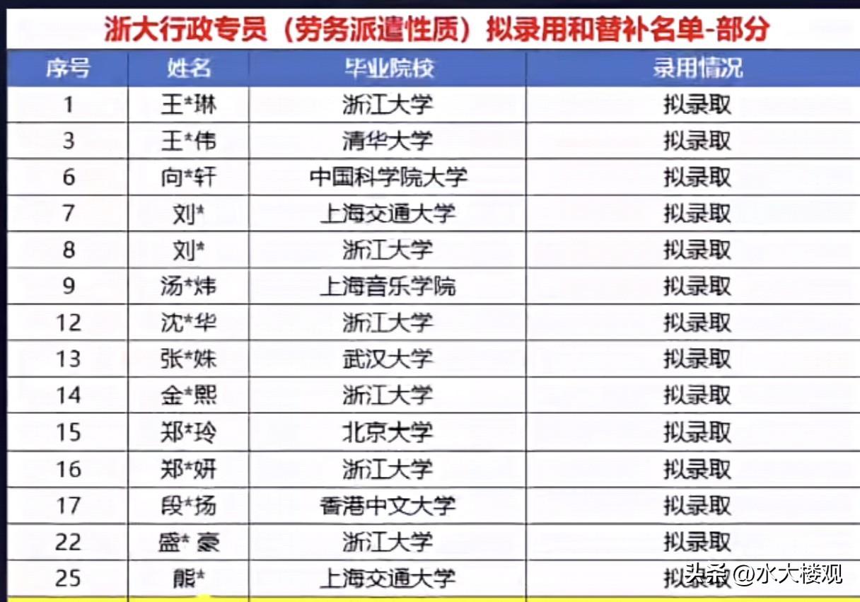 这是什么工作，这么吃香？