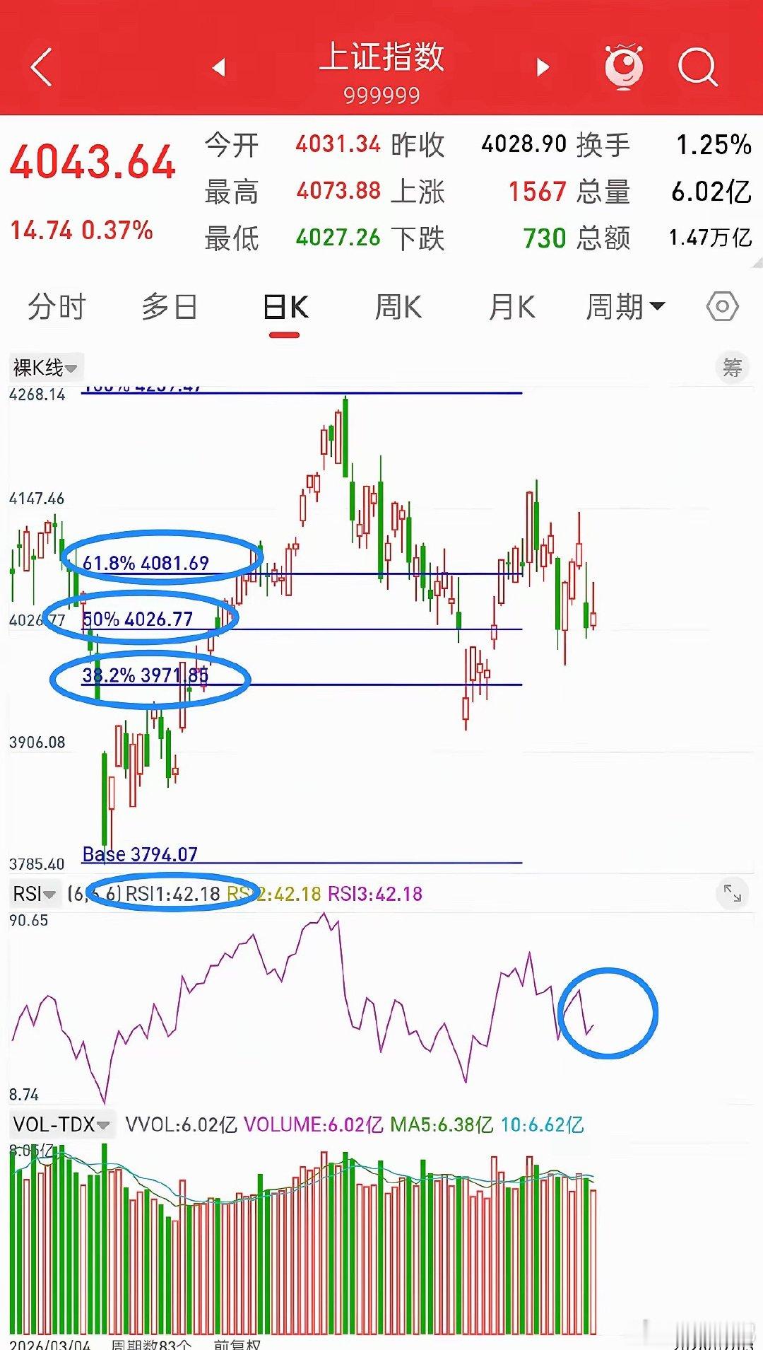 明天就开盘了，下周A股走势会如何演绎？先说观点，目前大盘有一个很关键的位置，那就