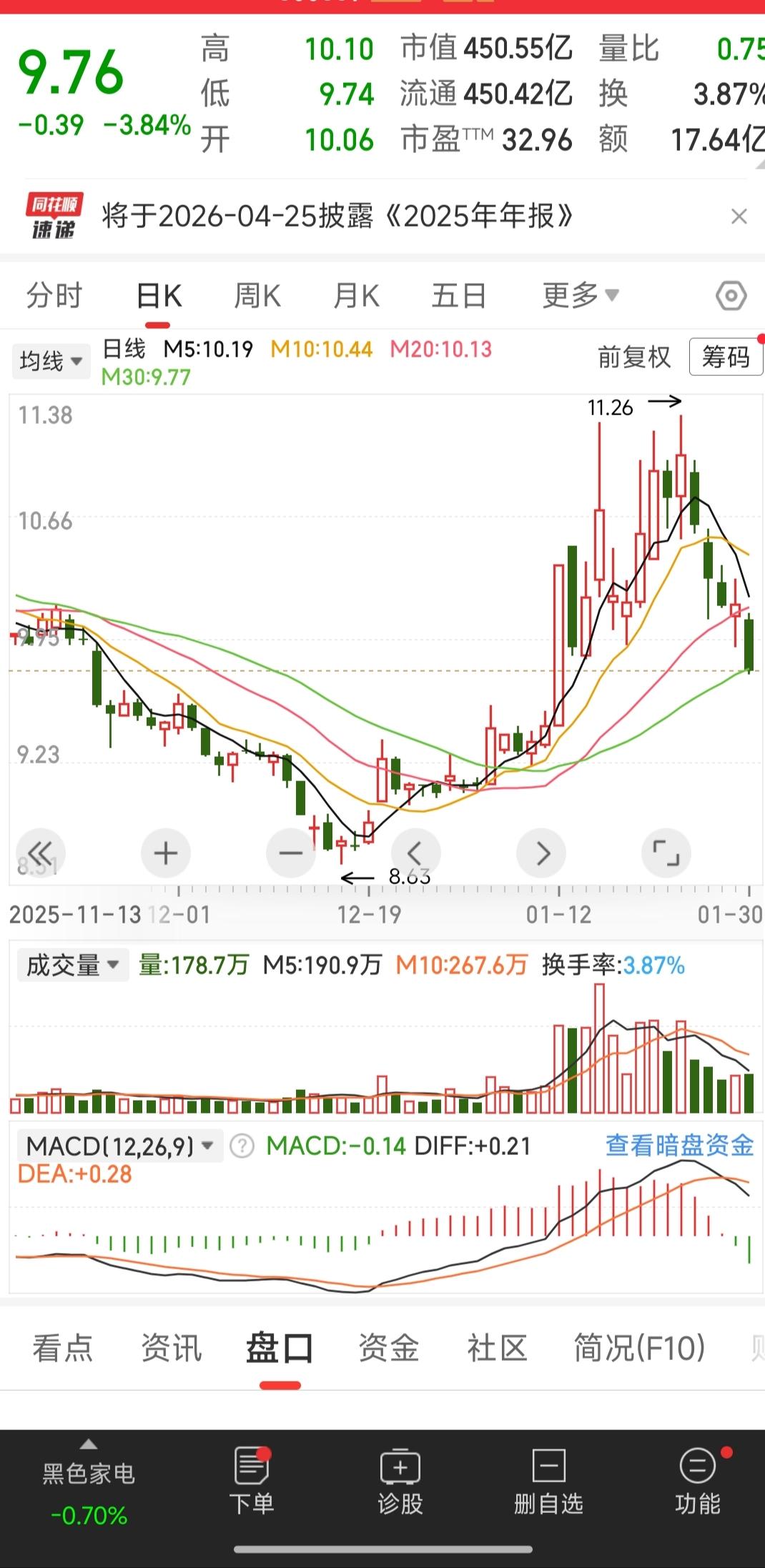 像这种老登股，他们的春天下个礼拜应该要来了吧？什么商业航天，ai应用，白酒，有色