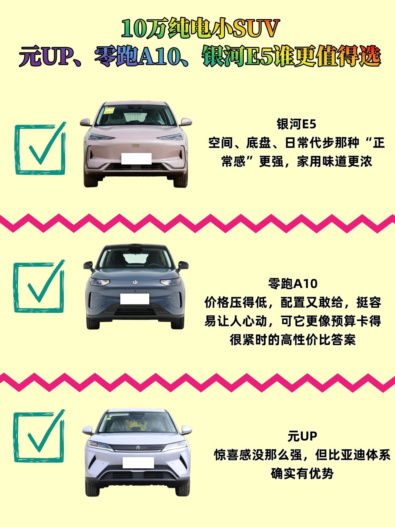 10万纯电小SUV，元UP、零跑A10、银河E5谁更值得选如果你要选家里只有一