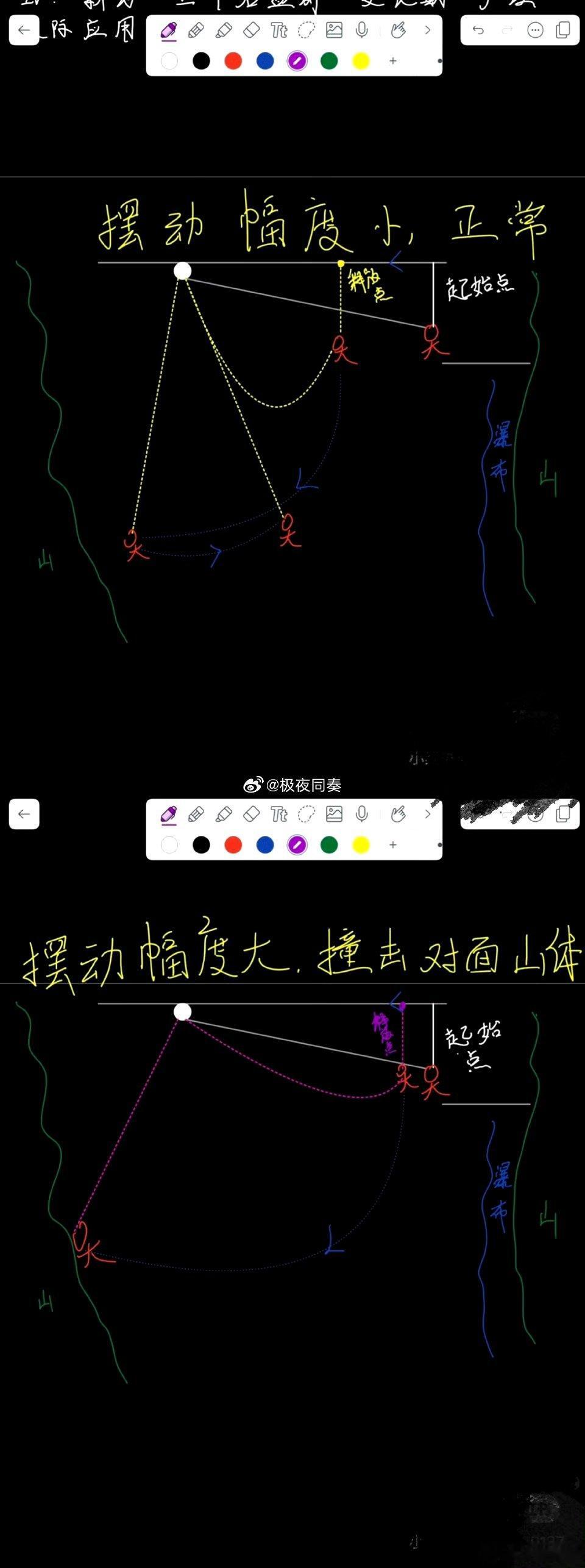 女游客秋千坠亡家属已和解女游客秋千坠亡有人花了示意图，这么说是提前释放导致的事故