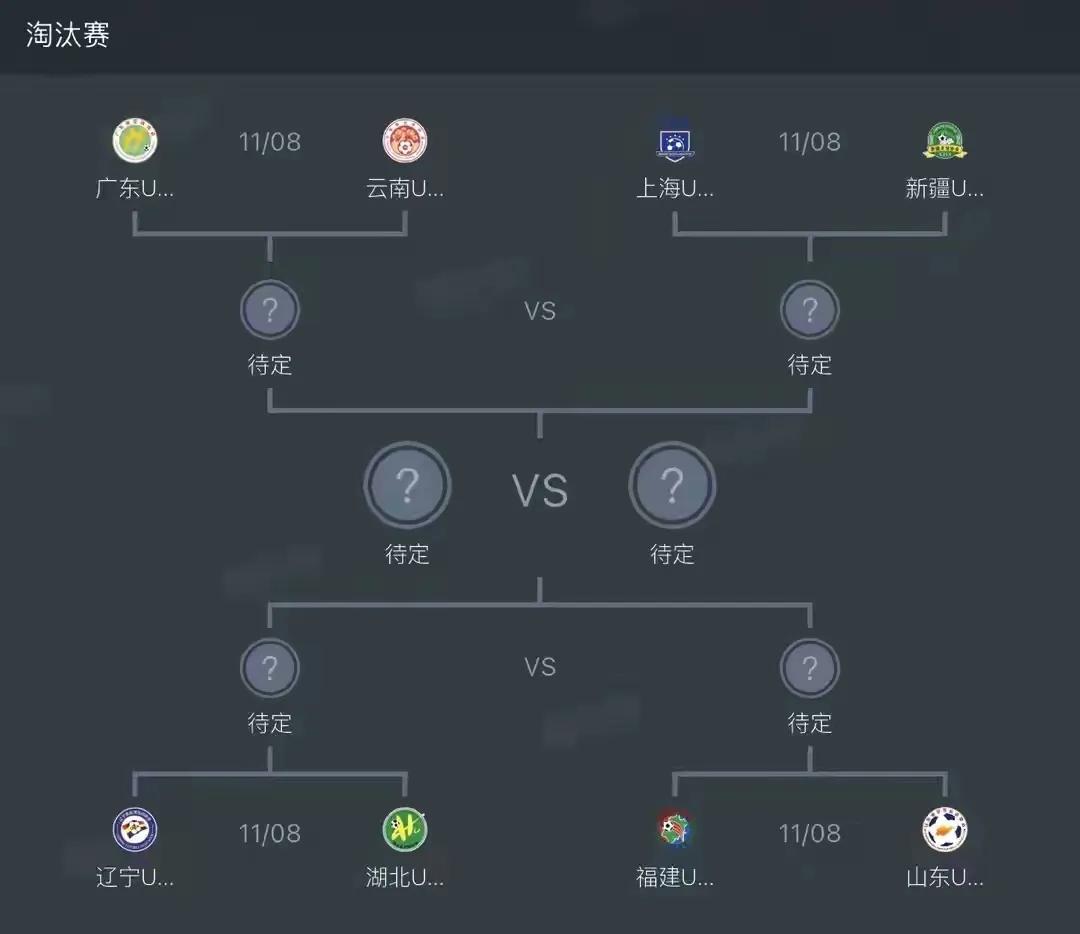 U20四强产生，下一轮山东踢黑马全运会U20四强分别是广东、上海、湖北、山东。