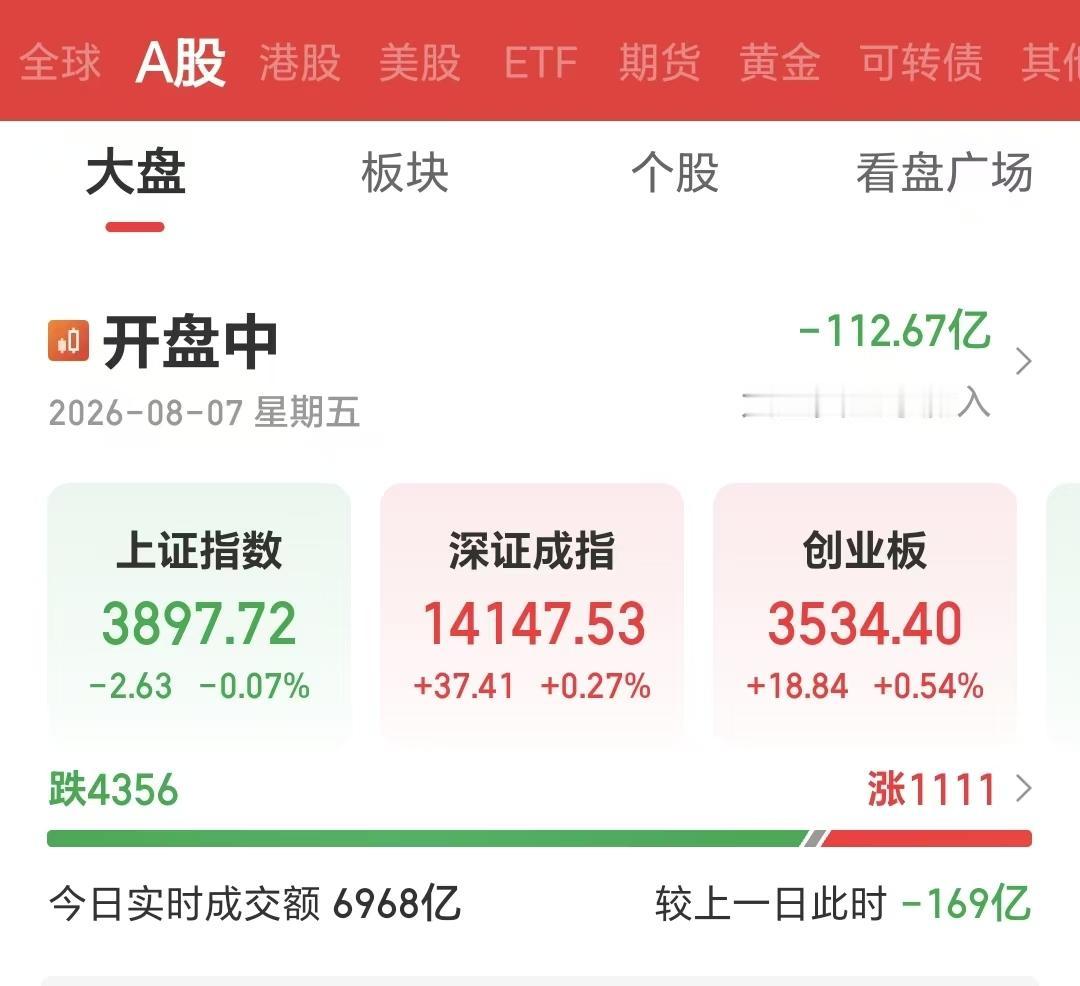8月7日星期五，难道黑色星期五要来了吗？4400多家下跌，1000多家上涨，