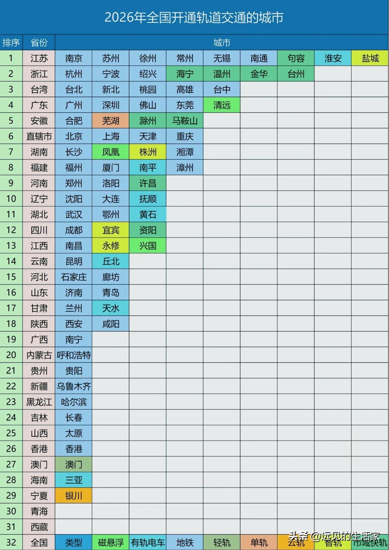 2026全国轨交城市清单曝光：江苏一骑绝尘，很多小城也通上地铁/市域线！先