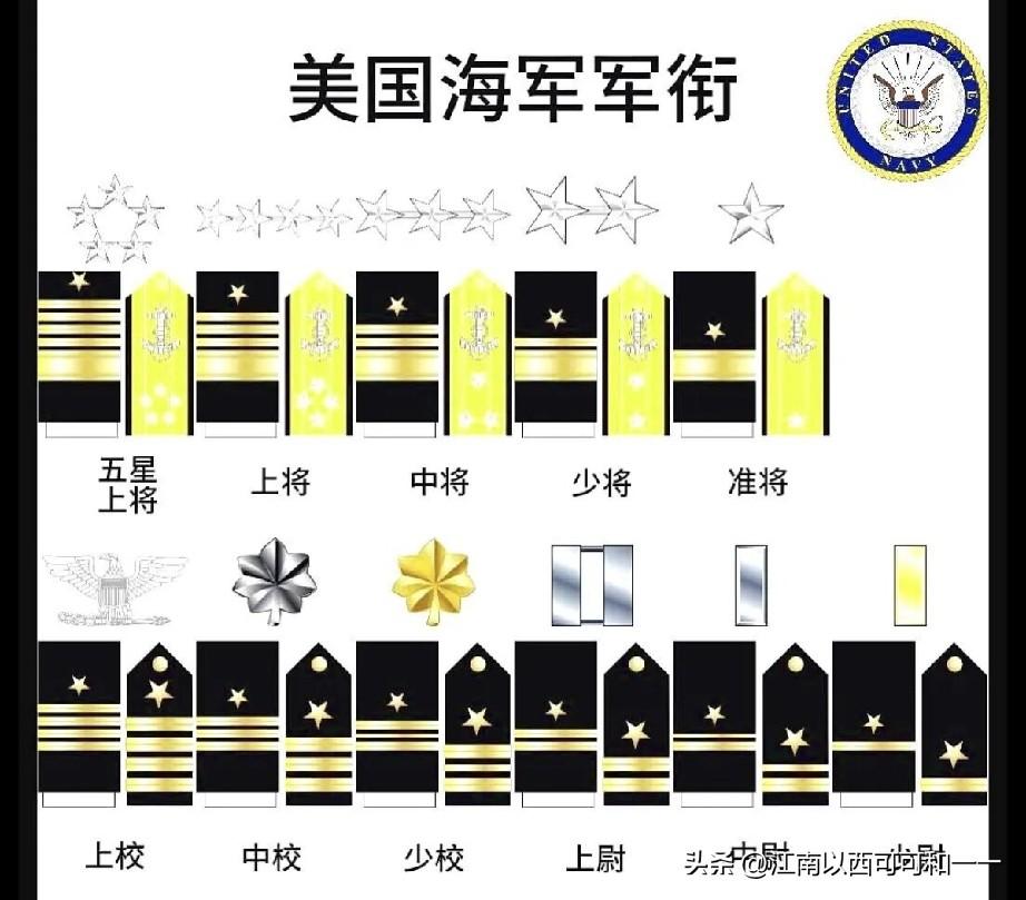 看看美国海军军衔，五星上将有多难？