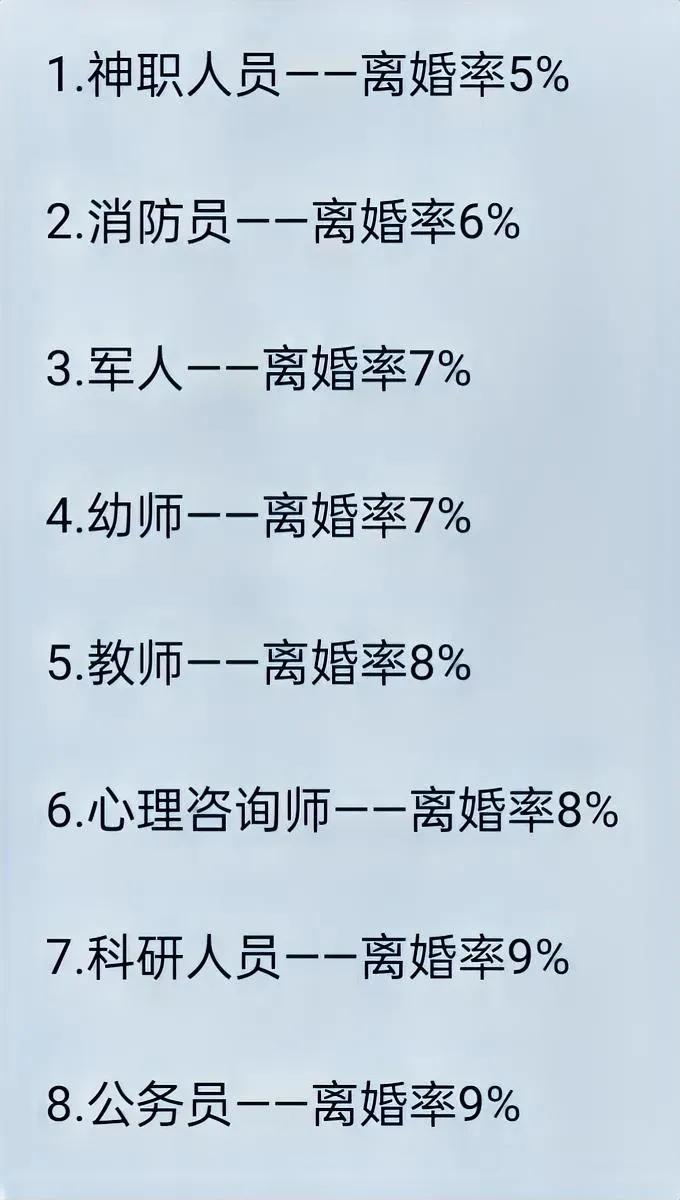 中国离婚率最低的八大职业。
