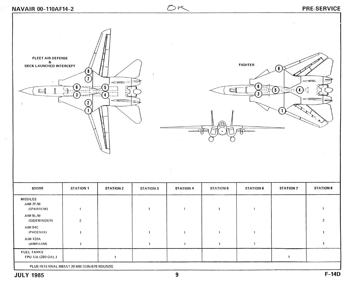 F-14D外挂点