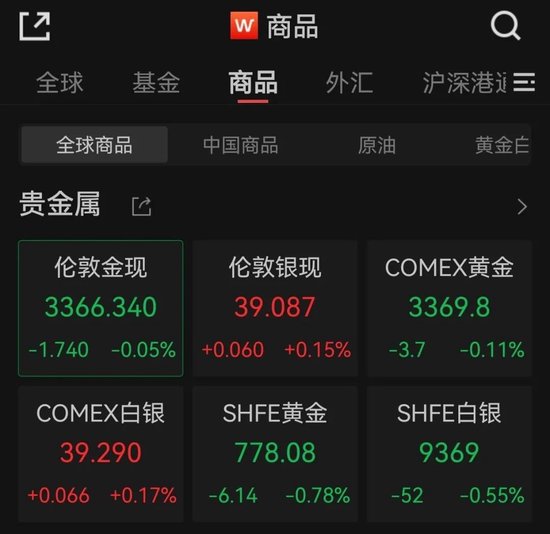 特斯拉大跌! 市值一夜蒸发超6000亿元