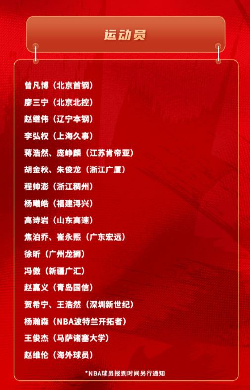 中国男篮公布新一期集训名单：周琦、赵睿、张镇麟、胡明轩、徐杰未入选。​​​