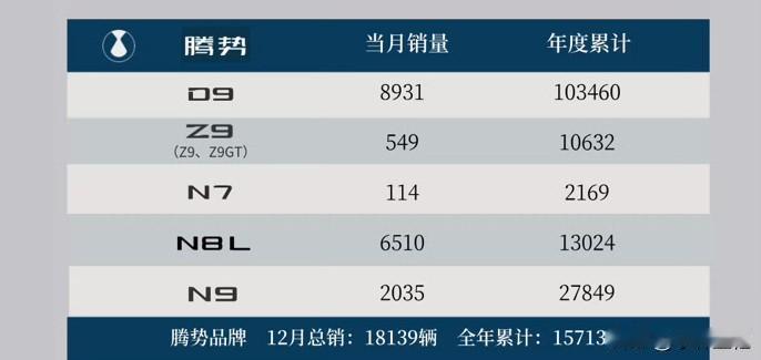 腾势D9：“腾势这个家，没有我的话，得散！”让我来看看有多少人猜错了？本以为腾