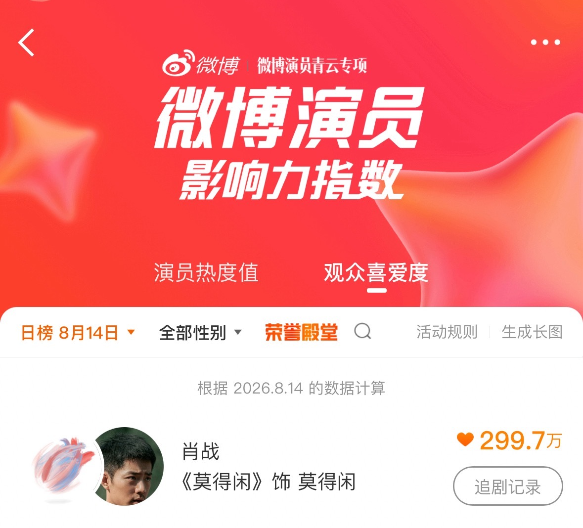 肖战肖战莫得闲飞侠超级棒要坚持投保持住开始冲总榜第一☝️