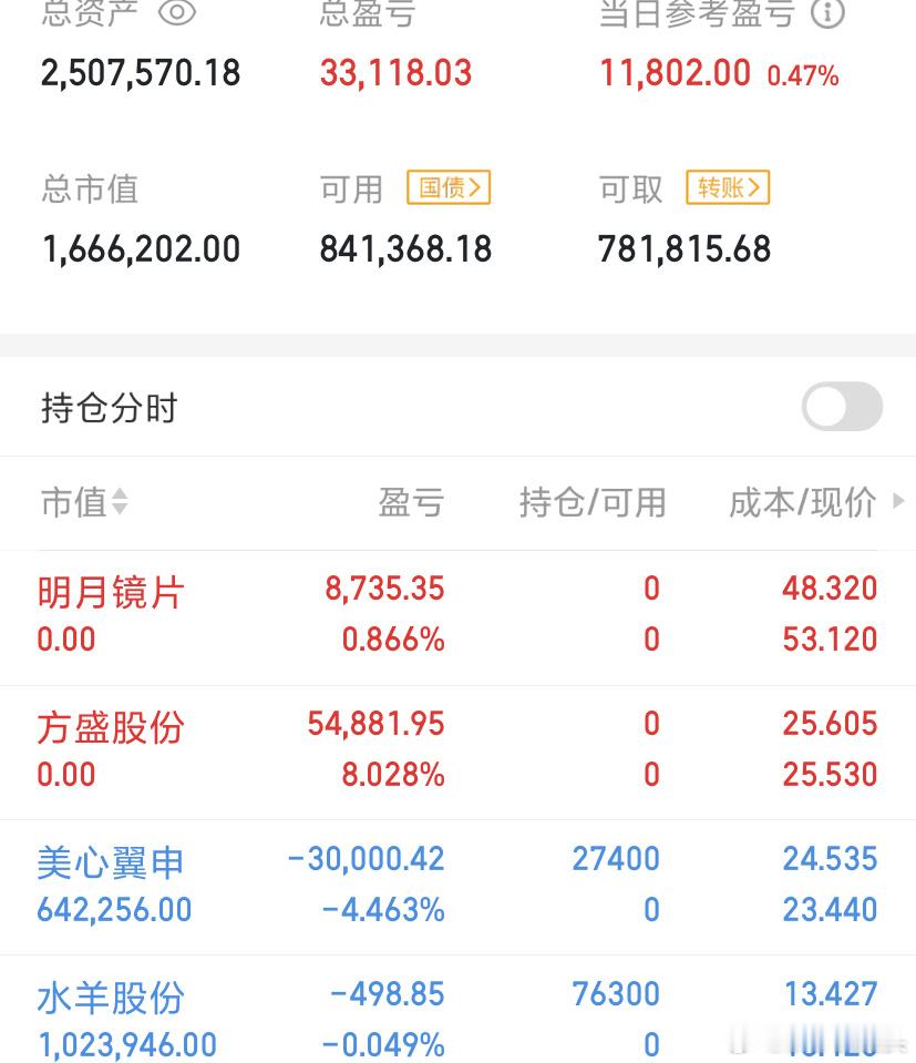 吸够了，今天又变成250了[捂脸哭][捂脸哭][捂脸哭]，我的妈耶，过不去这个坎了吗[