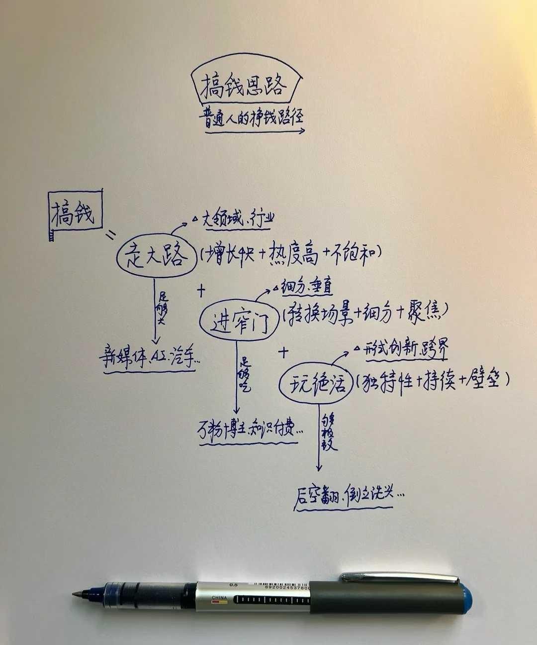 搞大钱的思路清晰明了，目标性及方法步步为营，可是又有多少个人做到呢！#挣钱思维#