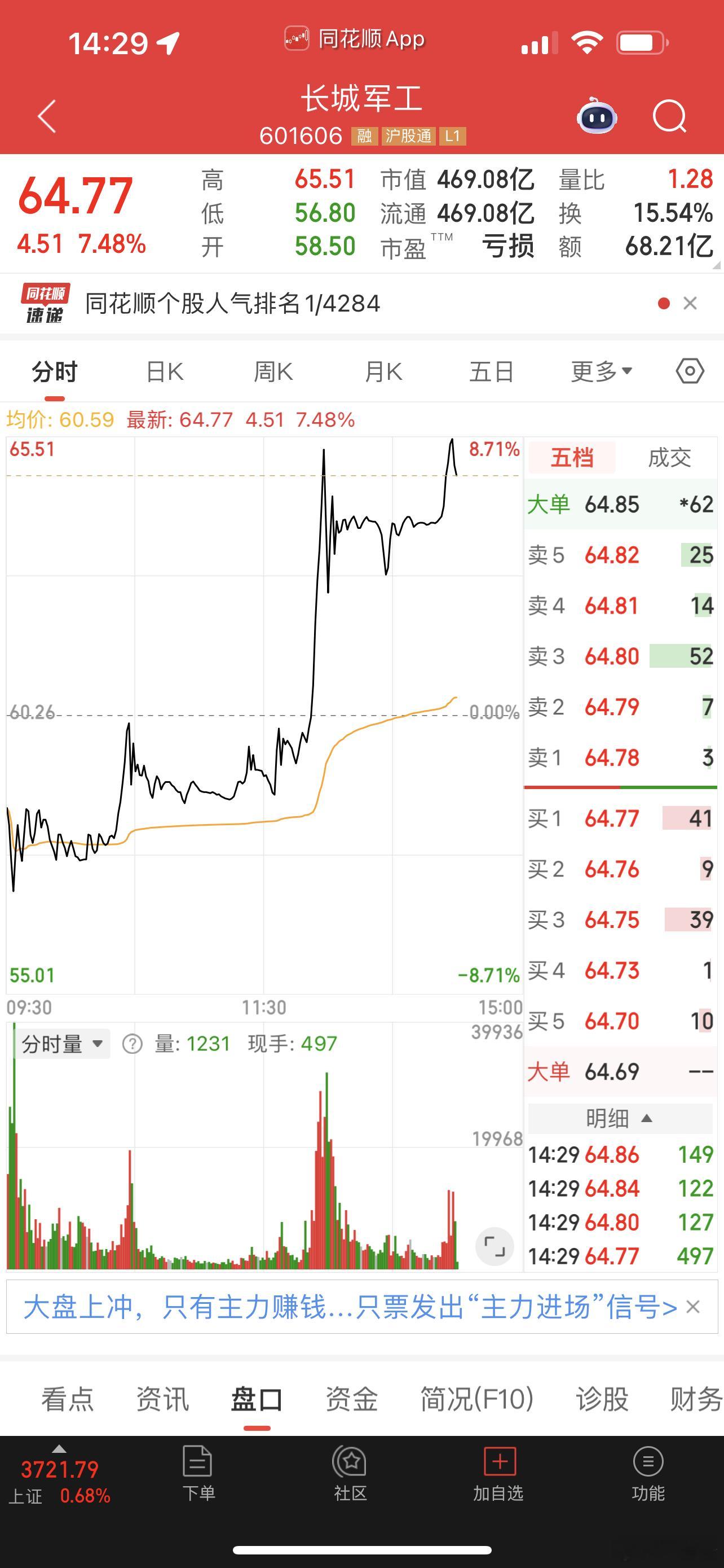 长城军工分时图，看着像诱多！​​​