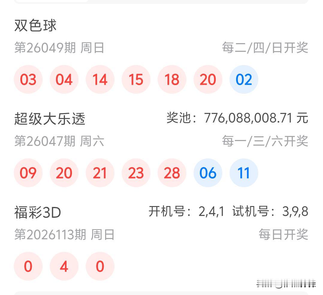 双色球26049期开奖03、04、14、15、18、20+02本期直接断掉了