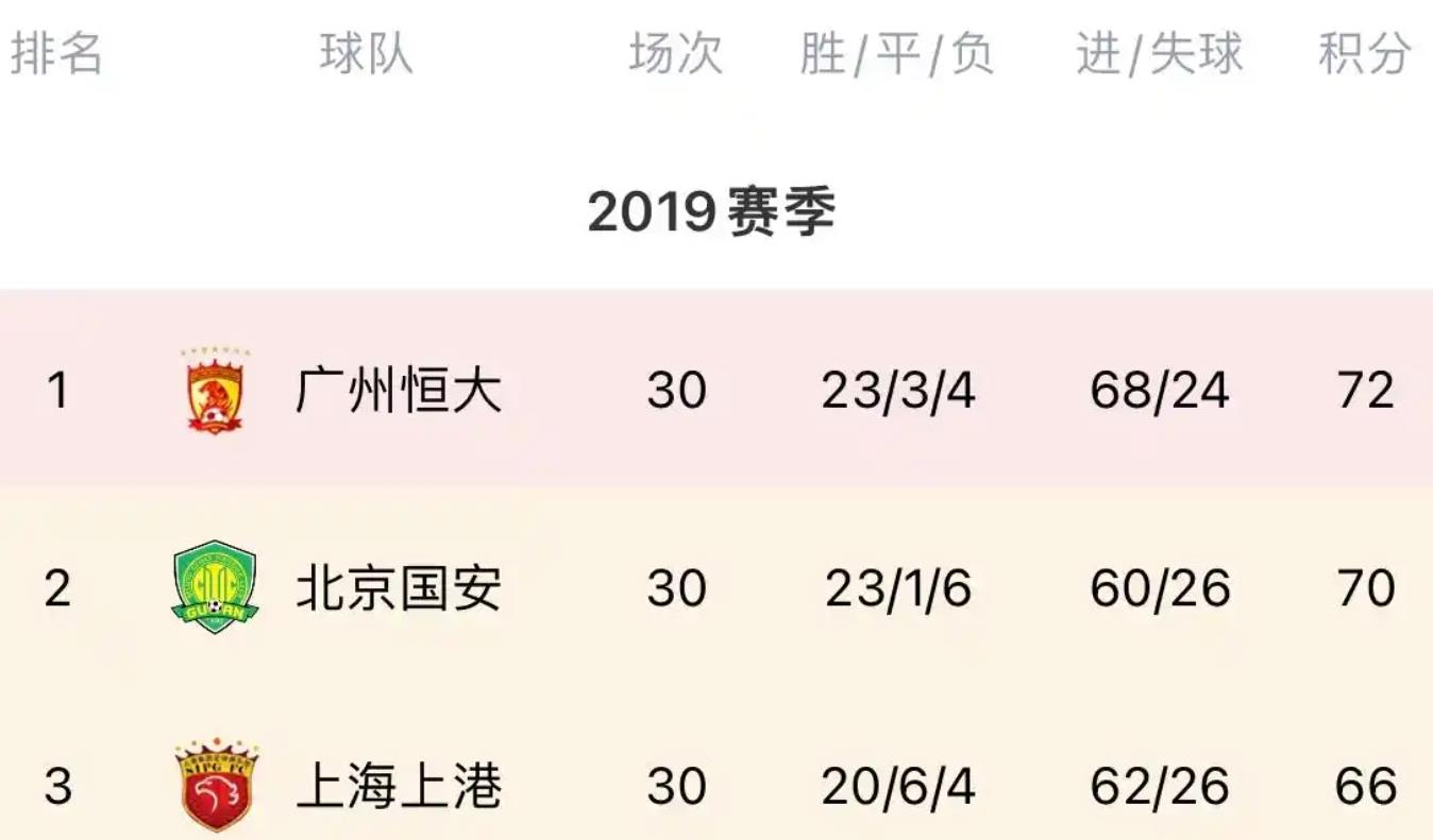 申花两场热身赛进了6个球下场热身面对老朋友北京国安能稳吗